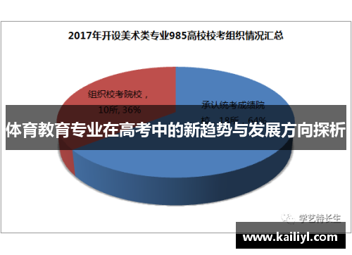 體育教育專業(yè)在高考中的新趨勢與發(fā)展方向探析