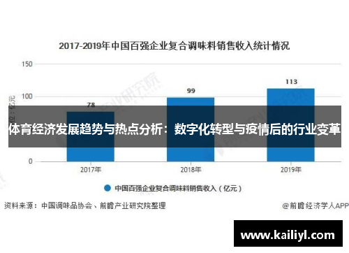 體育經(jīng)濟發(fā)展趨勢與熱點分析：數(shù)字化轉(zhuǎn)型與疫情后的行業(yè)變革